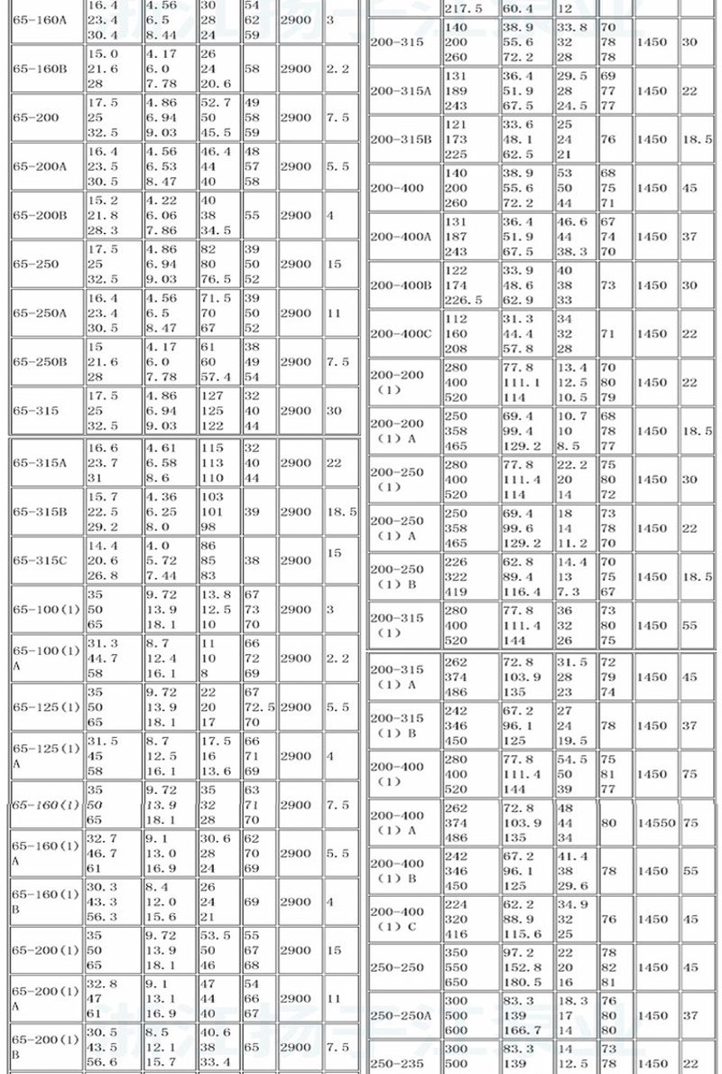 泵配件市场:机遇与挑战并存